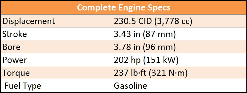 3.8l Jeep Engine Specs